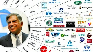 Tata Group of Companies | How Big Is Tata Group? | Tata | Ratan Tata All Company | Tata Business |ST