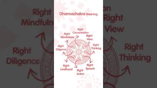 Meaning of Dharmachakra | ImAvatar