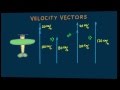 Hewitt-Drew-it! PHYSICS 11. Velocity Vectors