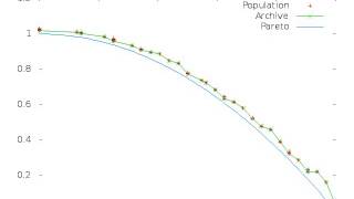 Multi Objective Optimization with Differential Evolution - benchmark using ZDT2 function