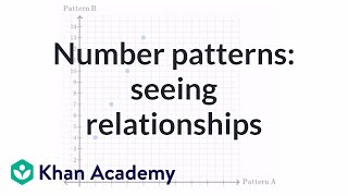 Number patterns: Seeing relationships | Applying mathematical reasoning | Pre-Algebra | Khan Academy