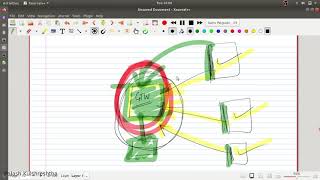Gateway routing pattern || System and architecture design series
