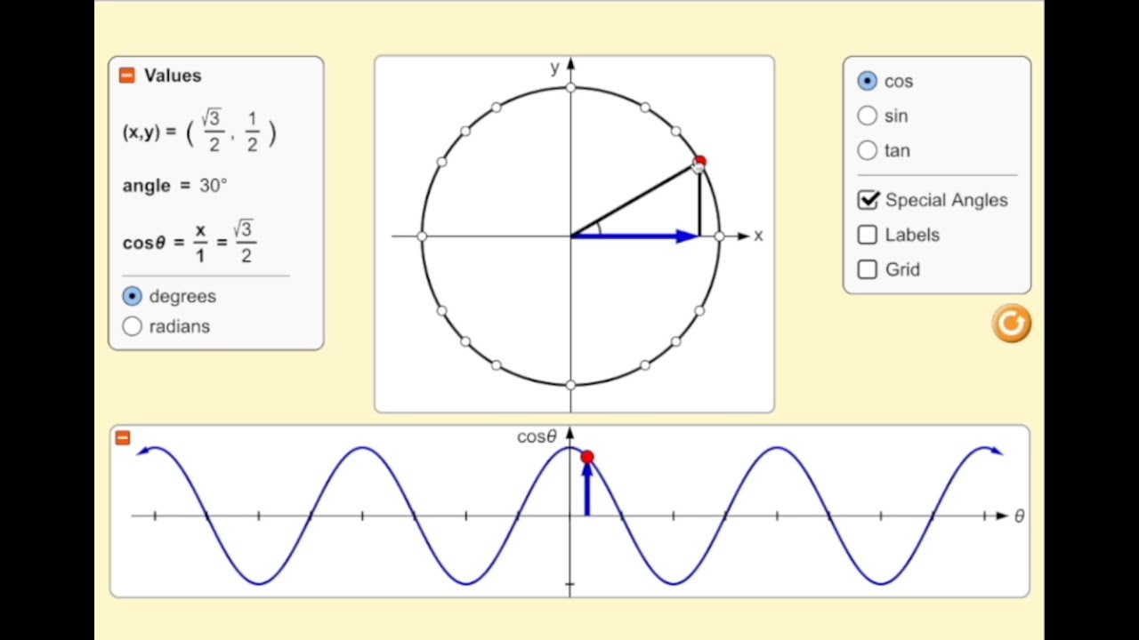 Unit Circle Walkthrough Youtube