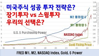 2022.02.01(화) 중소형 성장주 저점신호 나왔다? 미국주식 장기투자 전략과 저점 매수 전략