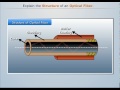 Structure of Optical Fiber | Engineering Physics