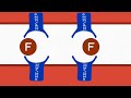 🥧 🥕 while i cook platelet plug primary hemostasis basic hematologic physiology animation