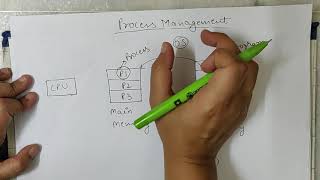 Process Management in OS Introduction