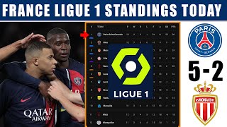 PSG 5-2 MONACO: 2023 FRENCH LIGUE 1 TABLE & STANDINGS UPDATE | LIGUE 1 LATEST RESULTS & RANKINGS
