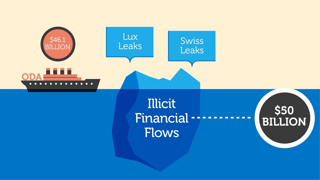 Illicit Financial Flows And Developent Aid - YouTube