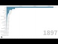 the population of german states 1871 1939