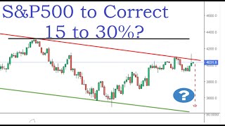 S&P500 Near Resistance Trendline - Danger of a 15-30% Correction