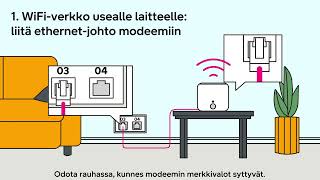 DNA Netin käyttöönotto Ethernet-yhteydellä