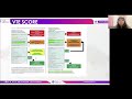 mrcog part 1 rrr series clinical management dr sowmya n s studymrcog