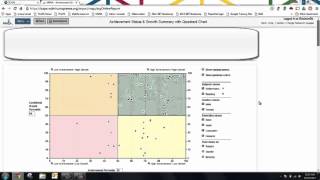 NWEA Data Quadrant - How to Read and Understand it...