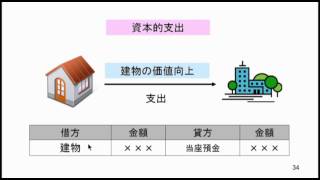 m1_s155資本的支出・収益的支出