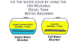 How to use the Diesel Test Swabs \u0026 Water Absorber