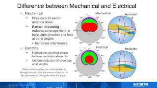 KP Performance Antennas Webinar