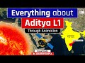 After Moon ISRO is ready for the Sun | Aditya L1 Mission through Animation | UPSC Mains