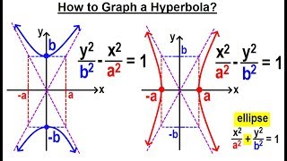 Algebra Ch 40: Hyperbolas (3 of 10) How to Graph a Hyperbola?