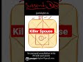 Stout Spouse l Killing Face l 7th House of D9 Chart l Which Sign Is There l #shorts #youtubeshorts