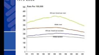 Cancer Statistics 2010