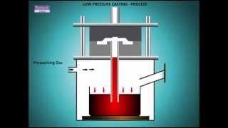 Low Pressure Casting