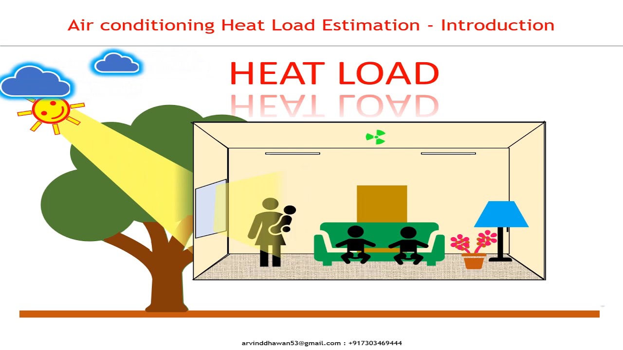 Promotional Video-HVAC Master-Course On Heat Load Calculations - YouTube