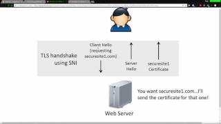 Can Wireshark obtain the full HTTPS URL