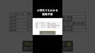 【単勝】回収率100%超の最強戦略76選