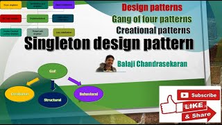Learn the Singleton design pattern (Creational - GOF) and its implementations in Java