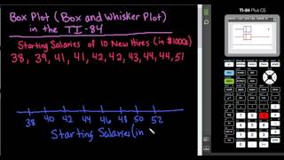 Box Plot in TI-84