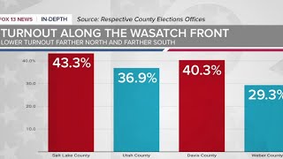 Data shows difference between republican voters in different Utah counties