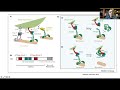 Bioenergetics and Brain Health 2: Mitochondrial Dynamics, Biogenesis, Disposal, and Signaling