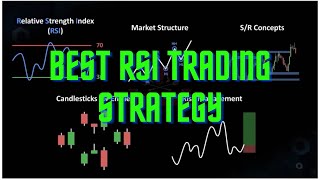 Mastering RSI Trading: Your Ultimate Guide from Beginner to Advanced (Complete Tutorial)