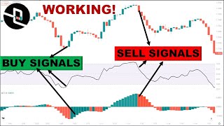 Momentum Awesome Oscillator + Relative Strength Index RSI Trading Strategy