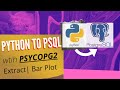 POSTGRESQL TO PYTHON (psycopg2) : EXTRACT FUNCTION CREATE FREQ TABLE | SEABORN NESTED Bar Plot