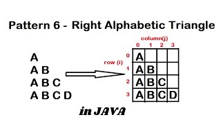 Pattern 6 - Java program to print Right Alphabetic Triangle Pattern || Java Pattern Programs