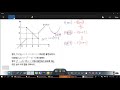 창규야 모의고사 나형 2013 3월 30번 f x 는 x=1 2 3에서만 불연속 x=2에서 불연속이 되도록 k의 합 창규야201303그림은실수