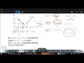 창규야 모의고사 나형 2013 3월 30번 f x 는 x=1 2 3에서만 불연속 x=2에서 불연속이 되도록 k의 합 창규야201303그림은실수