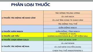 Dược Lý CTUMP: Thuốc điều trị tăng huyết áp I Ths.Bs. Lê Kim Khánh