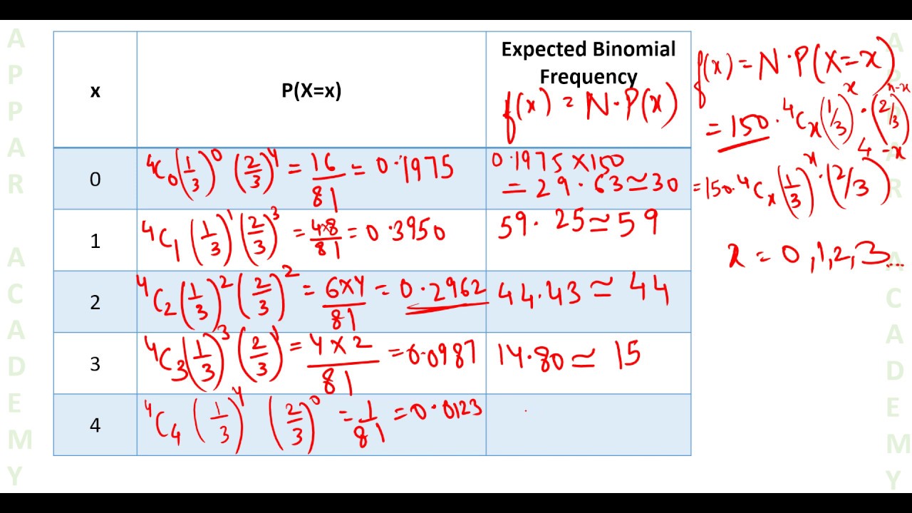 #55, Fitting Of Binomial Distribution (ENGLISH) - YouTube