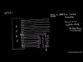 8085 address data bus multiplexing and demultiplexing microprocessor