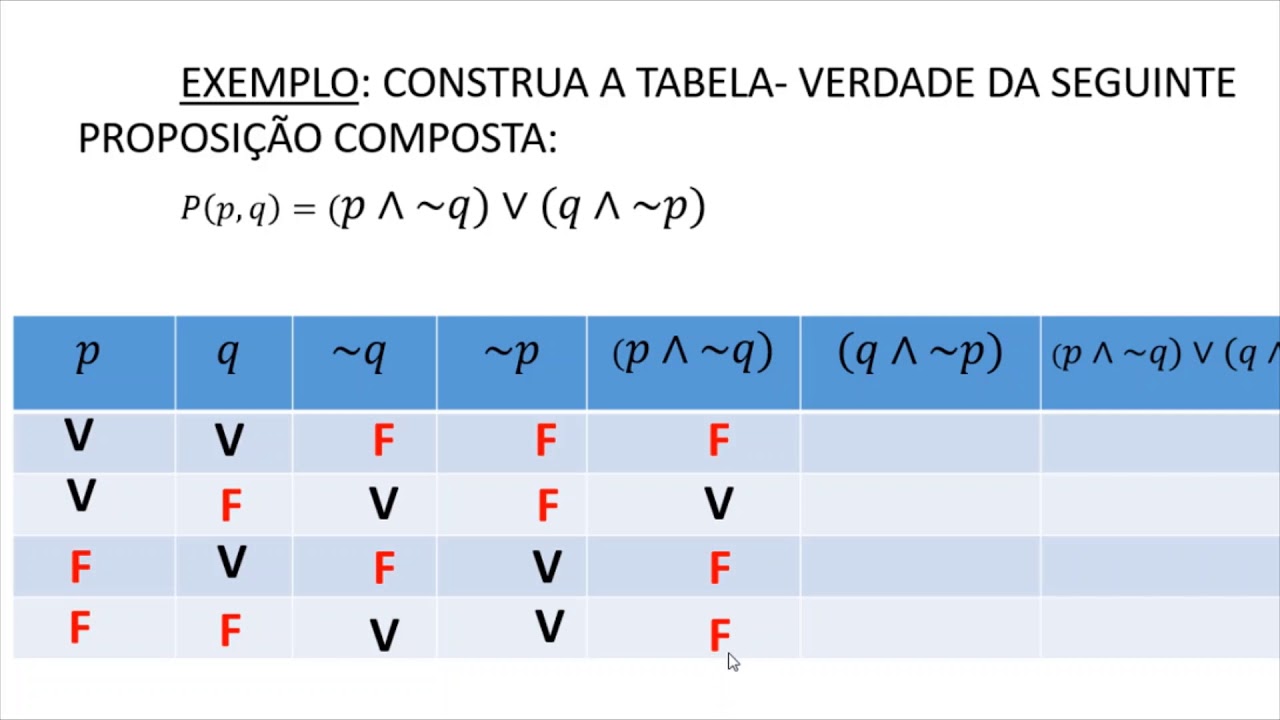 Raciocínio Lógico - Tabela Verdade - YouTube