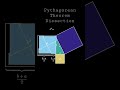 Pythagorean Theorem XI (Dudeney’s Dissection)