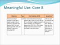 meaningful use the core components part 1