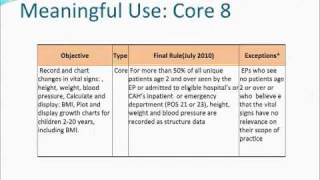 Meaningful Use: The Core Components - Part 1