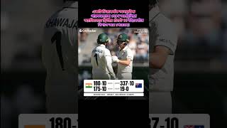 একটি চিত্তাকর্ষক অলরাউন্ড(Cricket, AUSvsIND, BGT 2024, Test Cricket, Pat Cummins, Rohit Sharma)