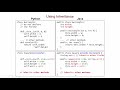 From Python to Java: Inheritance