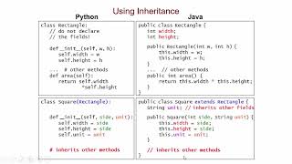 From Python to Java: Inheritance