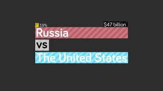 АҚШ vs Ресей Федерациясы. Əскери Салыстыру.     USA vs RF